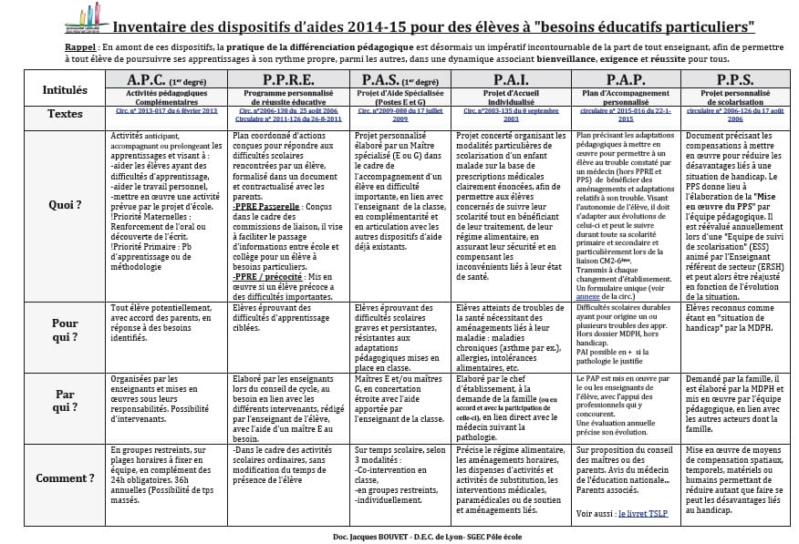 inventaire-dispositifs-aide