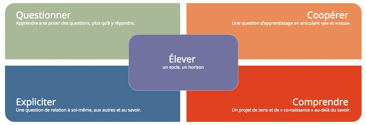 elever-un-socle