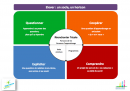 KIT-programmes-socle